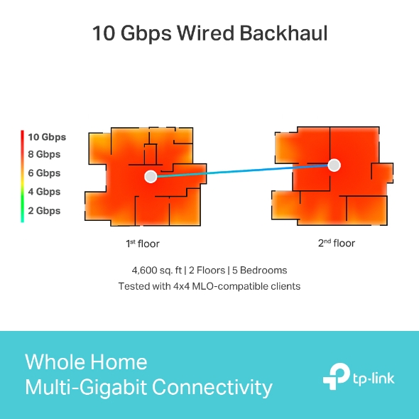 Deco 7 Elite BE22000 Tri-Band Whole Home Mesh WiFi 7 System 6